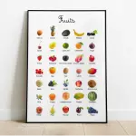 Affiche éducative Fruits : fruits photographiés avec leur nom, dont l’ananas, le letchi et la mangue