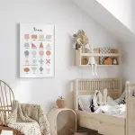 Affiche déco éducative pour enfant