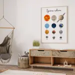 Affiche déco éducative pour enfant
